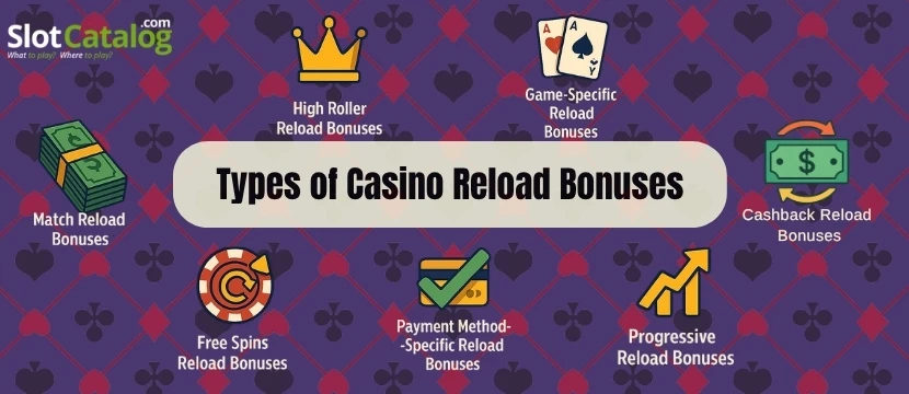 Types of Casino Reload Bonuses